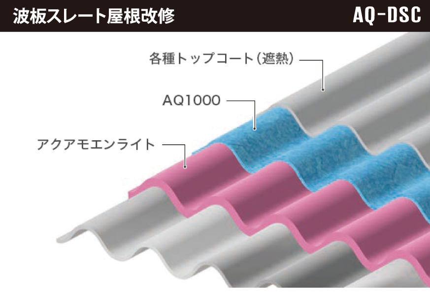 波板スレート屋根改修 AQ-DSC
